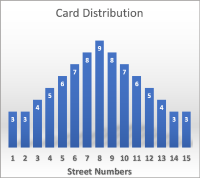 File:WelcomeToCardDistribution small.png