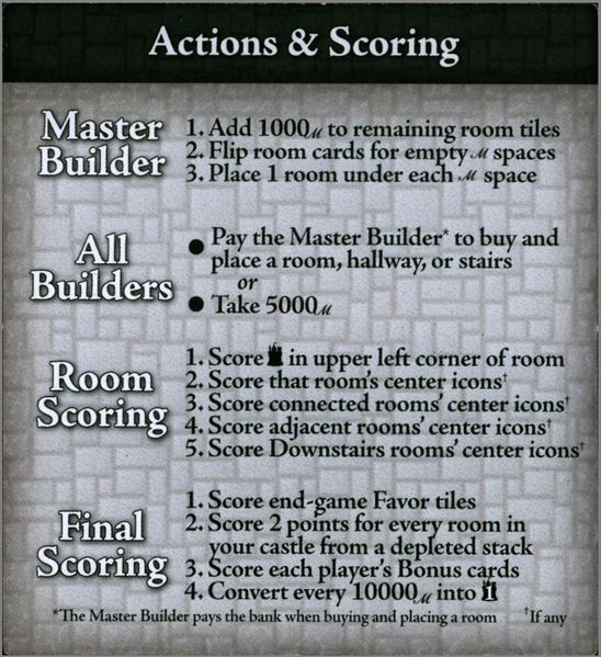 File:Actions and Scoring.jpg